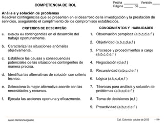 Alvaro Herrera Murgueitio Cali, Colombia, octubre de 2010 -106-
COMPETENCIA DE ROL
Fecha ________ Versión ____
Página _____ de ____
Análisis y solución de problemas
Resolver contingencias que se presenten en el desarrollo de la investigación y la prestación de
servicios, asegurando el cumplimiento de los compromisos establecidos.
CRITERIOS DE DESEMPEÑO CONOCIMIENTOS Y HABILIDADES
a. Detecta las contingencias en el desarrollo del
trabajo oportunamente.
b. Caracteriza las situaciones anómalas
objetivamente.
c. Establece las causas y consecuencias
potenciales de las situaciones contingentes de
manera precisa.
d. Identifica las alternativas de solución con criterio
técnico.
e. Selecciona la mejor alternativa acorde con las
necesidades y recursos.
f. Ejecuta las acciones oportuna y eficazmente.
1. Observación perspicaz (a,b,c,d,e,f )
2. Objetividad (a,b,c,d,e,f )
3. Procesos y procedimientos a cargo
(a,b,c,d,e,f )
4. Negociación (d,e,f )
5. Recursividad (a,b,c,d,e,f )
6. Lógica (a,b,c,d,e,f )
7. Técnicas para análisis y solución de
problemas (a,b,c,d,e,f )
8. Toma de decisiones (e,f )
9. Proactividad (a,b,c,d,e,f )
 