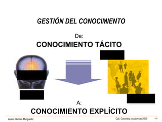 Alvaro Herrera Murgueitio Cali, Colombia, octubre de 2010 -11-
GESTIÓN DEL CONOCIMIENTO
Identificar
De:
CONOCIMIENTO TÁCITO
A:
CONOCIMIENTO EXPLÍCITO
Agrupar
Ordenar
Compartir
 
