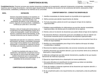 Alvaro Herrera Murgueitio Cali, Colombia, octubre de 2010 -110-
COMPETENCIA DE ROL
Fecha ________ Versión ____
Página _____ de ____
Credibilidad técnica: Proponer acciones para resolver situaciones complejas en la organización, aplicando fundamentos conceptuales, metodológicos y
experticia, para el manejo de productos y servicios según requerimientos de clientes y de acuerdo con las condiciones del entorno, alcanzando un alto
reconocimiento, credibilidad y confianza en los miembros de su comunidad.
NIVEL DEFINICIÓN COMPORTAMIENTOS – CONDUCTAS OBSERVABLES
A
Generar propuestas basadas en la experticia, el
dominio conceptual y metodológico en el manejo
de productos y servicios acordes a las
necesidades del cliente y a las condiciones del
entorno, logrando el reconocimiento, credibilidad y
confianza por parte de la comunidad
1. Identifica necesidades de clientes basado en el portafolio de la organización
2. Define acciones para atender requerimientos de clientes
3. Formula propuestas y planes de acción que aseguren el logro de los objetivos
organizacionales
B
Orientar a otros en la ejecución de las tareas y el
cumplimiento de responsabilidades propias de su
campo de desempeño, a partir de la solvencia,
dominio y experticia técnica demostrados, en las
diversas situaciones que se requiera enfrentar.
1. Establece responsabilidades de colaboradores que permitan atender necesidades
organizacionales y de clientes para el cumplimiento de los objetivos
2. Orienta a otros en la solución de situaciones que puedan afectar el logro de los objetivos
3. Da soluciones efectivas a situaciones que le son consultadas por otros en relación con
las acciones necesarias para el cumplimientos de propósitos organizacionales
C
Capacidad para ejecutar con solvencia y dominio
demostrados, las tareas y actividades necesarias
para el logro de los objetivos de su desempeño,
participando y contribuyendo, además en grupos
de trabajo para alcanzar propósitos de área y/o
proceso.
1. Propone acciones para atender situaciones contingentes que se encuentran fuera de su
ámbito de responsabilidad
2. Identifica sus responsabilidades para el logro de los objetivos del equipo de trabajo
cumpliéndolas a cabalidad
3. Reconoce los objetivos organizacionales y las acciones necesarias para alcanzarlos
D
Cumplir los propósitos del cargo en forma
satisfactoria, demostrando conocimiento técnico
para ejecutar la rutina propia del trabajo y para
resolver situaciones que no comprometan
gravemente los intereses de la organización y/o la
estabilidad de los procesos a cargo.
1. Identifica situaciones que requieren atención y que se encuentran dentro de su ámbito de
desempeño y responsabilidad
2. Define las contingencias que debe atender directamente y aquellas en las que requiere
intervención de instancias superiores
3. Ejecuta los requerimientos de su desempeño de manera satisfactoria
COMPETENCIA NO DESARROLLADA
1. Demuestra dificultad en la identificación de situaciones que deban ser atendidas
personalmente en el ámbito de su desempeño
2. Omite dar traslado a instancias superiores de las situaciones que requieran atención, o
no lo hace oportunamente
3. No da cumplimiento pleno a los requerimientos de su desempeño y trata de justificarse
en ello
 