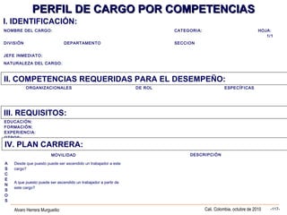 Alvaro Herrera Murgueitio Cali, Colombia, octubre de 2010 -117-
PERFIL DE CARGO POR COMPETENCIASPERFIL DE CARGO POR COMPETENCIAS
ORGANIZACIONALES DE ROL ESPECÍFICAS
EDUCACIÓN:
FORMACIÓN:
EXPERIENCIA:
OTROS:
MOVILIDAD DESCRIPCIÓN
A
S
C
E
N
S
O
S
Desde que puesto puede ser ascendido un trabajador a este
cargo?
A que puesto puede ser ascendido un trabajador a partir de
este cargo?
I. IDENTIFICACIÓN:
NOMBRE DEL CARGO: CATEGORIA: HOJA:
1/1
DIVISIÓN DEPARTAMENTO SECCION
JEFE INMEDIATO:
NATURALEZA DEL CARGO:
II. COMPETENCIAS REQUERIDAS PARA EL DESEMPEÑO:
III. REQUISITOS:
IV. PLAN CARRERA:
 