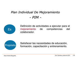 Alvaro Herrera Murgueitio Cali, Colombia, octubre de 2010 -126-
Plan Individual De MejoramientoPlan Individual De Mejoramiento
- PIM -- PIM -
Es
Propósito
Definición de actividades a ejecutar para el
mejoramiento de competencias del
colaborador.
Satisfacer las necesidades de educación,
formación, capacitación y entrenamiento.
 
