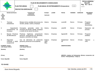 Alvaro Herrera Murgueitio Cali, Colombia, octubre de 2010 -129-
FO-104-002
PLAN DE MEJORAMIENTO CONSOLIDADO
PLAN POR AREAS: PLAN ANUAL DE ENTRENAMIENTO (Corporativo)
PROYECTOS ESPECIALES:
FECHA VIGENCIA
Mayo/08
Pág. No. 1 de 11
_____
No.
Consec
utivo
Del
Evento
Nombre del Evento Contenido del
Evento del
Entrenamiento
Entidad/
Instructor
LUGAR FECHA HORARIO DURACION RECURSOS/
COSTOS
1. Técnicas
estadísticas
Manejo de las variables del proceso de
secado, pesaje, cosido y empaque
Interna Empresa Junio/08 Diurno 16 horas Proyector
acetatos,
documentos
2. Capacitación
procedimiento de
empaque
Conceptos generales sobre los
procesos de secado, pesaje, empaque
y cosido de los sacos de azúcar.
Interna Empresa Julio/08 Diurno 8 horas Operación del
proceso
3. Buenas Practicas
de Manufactura
Practicas higiénicas, presentación
personal, manipulación de alimentos,
equipos y utensilios de trabajo
Interna Empresa Agosto/08 Diurno 16 horas Proyector
acetatos
4. Seguridad
industrial y salud
ocupacional
Uso de elementos de protección
personal, prevención de accidentes.
Externa
(ARP
Alfa)
Empresa Septiembre/
08
Diurno 8 horas Televisor y
VHS
ELABORO: (Cargo)
Líder Equipo Fabrica
APROBO Cargo)
Líder Equipo Gerencia
OBSERVACIONES:
(Nombre): (Nombre):
(Firma): (Firma): ANEXOS: Listados de Participantes (Número consecutivo del
Evento – Participantes(s) – Cargo (s)
Fecha: Mayo/008 Fecha: Mayo/08
 