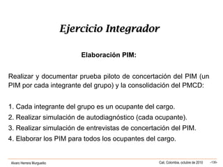 Alvaro Herrera Murgueitio Cali, Colombia, octubre de 2010 -130-
Ejercicio IntegradorEjercicio Integrador
Elaboración PIM:
Realizar y documentar prueba piloto de concertación del PIM (un
PIM por cada integrante del grupo) y la consolidación del PMCD:
1. Cada integrante del grupo es un ocupante del cargo.
2. Realizar simulación de autodiagnóstico (cada ocupante).
3. Realizar simulación de entrevistas de concertación del PIM.
4. Elaborar los PIM para todos los ocupantes del cargo.
 