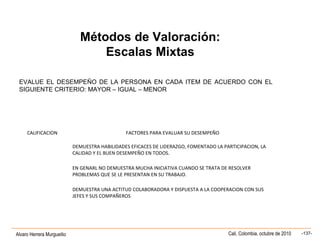 Alvaro Herrera Murgueitio Cali, Colombia, octubre de 2010 -137-
Métodos de Valoración:
Escalas Mixtas
EVALUE EL DESEMPEÑO DE LA PERSONA EN CADA ITEM DE ACUERDO CON EL
SIGUIENTE CRITERIO: MAYOR – IGUAL – MENOR
CALIFICACION FACTORES PARA EVALUAR SU DESEMPEÑO
DEMUESTRA HABILIDADES EFICACES DE LIDERAZGO, FOMENTADO LA PARTICIPACION, LA
CALIDAD Y EL BUEN DESEMPEÑO EN TODOS.
EN GENARL NO DEMUESTRA MUCHA INICIATIVA CUANDO SE TRATA DE RESOLVER
PROBLEMAS QUE SE LE PRESENTAN EN SU TRABAJO.
DEMUESTRA UNA ACTITUD COLABORADORA Y DISPUESTA A LA COOPERACION CON SUS
JEFES Y SUS COMPAÑEROS
 