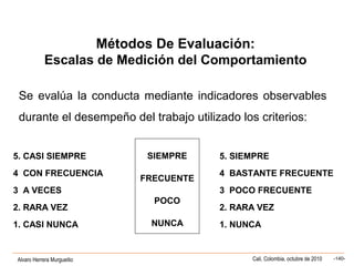 Alvaro Herrera Murgueitio Cali, Colombia, octubre de 2010 -140-
Se evalúa la conducta mediante indicadores observables
durante el desempeño del trabajo utilizado los criterios:
5. CASI SIEMPRE
4 CON FRECUENCIA
3 A VECES
2. RARA VEZ
1. CASI NUNCA
SIEMPRE
FRECUENTE
POCO
NUNCA
5. SIEMPRE
4 BASTANTE FRECUENTE
3 POCO FRECUENTE
2. RARA VEZ
1. NUNCA
Métodos De Evaluación:
Escalas de Medición del Comportamiento
 
