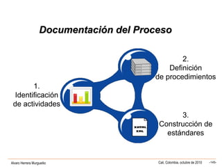 Alvaro Herrera Murgueitio Cali, Colombia, octubre de 2010 -145-
1.
Identificación
de actividades
2.
Definición
de procedimientos
3.
Construcción de
estándares
Documentación del ProcesoDocumentación del Proceso
 