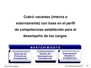 Alvaro Herrera Murgueitio Cali, Colombia, octubre de 2010 -149-
M A N T E N I M I E N T OM A N T E N I M I E N T O
Selección de
Personal por
Competencias
Selección de
Personal por
Competencias
Remuneración
Basada en
Competencias
Remuneración
Basada en
Competencias
Gestión del
Desempeño por
Competencias
Gestión del
Desempeño por
Competencias
Cubrir vacantes (interna o
externamente) con base en el perfil
de competencias establecido para el
desempeño de los cargos.
 