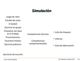 Alvaro Herrera Murgueitio Cali, Colombia, octubre de 2010 -163-
SimulaciónSimulación
Juego de roles
Competencias técnicas
Competencias
comportamentales
• Lista de chequeo
• Informe
• Guía de observación
Estudio de casos
In basket
Ejercicio en grupo
Proyectos con base
en el trabajo
Presentaciones
Encontrar hechos
Ejercicio prácticos
Ejercicios de escucha
 