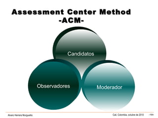 Alvaro Herrera Murgueitio Cali, Colombia, octubre de 2010 -164-
Candidatos
ModeradorObservadores
Assessment Center MethodAssessment Center Method
-ACM--ACM-
 