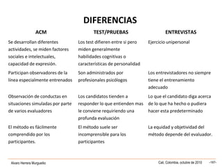 Alvaro Herrera Murgueitio Cali, Colombia, octubre de 2010 -187-
DIFERENCIAS
ACM TEST/PRUEBAS ENTREVISTAS
Se desarrollan diferentes
actividades, se miden factores
sociales e intelectuales,
capacidad de expresión.
Los test difieren entre si pero
miden generalmente
habilidades cognitivas o
características de personalidad
Ejercicio unipersonal
Participan observadores de la
línea especialmente entrenados
Son administrados por
profesionales psicólogos
Los entrevistadores no siempre
tiene el entrenamiento
adecuado
Observación de conductas en
situaciones simuladas por parte
de varios evaluadores
Los candidatos tienden a
responder lo que entienden mas
le conviene requiriendo una
profunda evaluación
Lo que el candidato diga acerca
de lo que ha hecho o pudiera
hacer esta predeterminado
El método es fácilmente
comprendido por los
participantes.
El método suele ser
incomprensible para los
participantes
La equidad y objetividad del
método depende del evaluador.
 