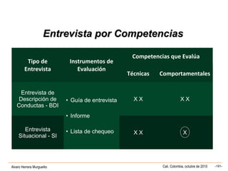 Alvaro Herrera Murgueitio Cali, Colombia, octubre de 2010 -191-
Entrevista por CompetenciasEntrevista por Competencias
Tipo de
Entrevista
Instrumentos de
Evaluación
Competencias que Evalúa
Técnicas Comportamentales
Entrevista de
Descripción de
Conductas - BDI
• Guía de entrevista
• Informe
• Lista de chequeo
X X X X
Entrevista
Situacional - SI
X X X
 