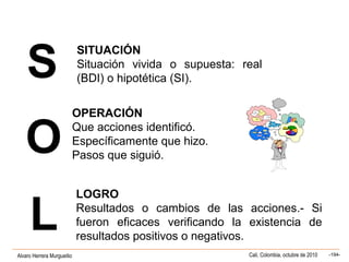 Alvaro Herrera Murgueitio Cali, Colombia, octubre de 2010 -194-
S
O
L
SITUACIÓN
Situación vivida o supuesta: real
(BDI) o hipotética (SI).
OPERACIÓN
Que acciones identificó.
Específicamente que hizo.
Pasos que siguió.
LOGRO
Resultados o cambios de las acciones.- Si
fueron eficaces verificando la existencia de
resultados positivos o negativos.
 