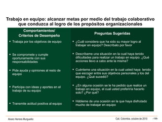 Alvaro Herrera Murgueitio Cali, Colombia, octubre de 2010 -198-
Trabajo en equipo: alcanzar metas por medio del trabajo colaborativo
que conduzca al logro de los propósitos organizacionales
Comportamientos/
Criterios de Desempeño
Preguntas Sugeridas
 Trabaja por los objetivos de equipo
 Se compromete y cumple
oportunamente con sus
responsabilidades
 Pide ayuda y opiniones al resto de
equipo
 Participa con ideas y aportes en el
trabajo de su equipo
 Transmite actitud positiva al equipo
 ¿Cuál considera que ha sido su mayor logro al
trabajar en equipo? Descríbalo por favor
 Descríbame una situación en la cual haya tenido
dificultades para realizar un trabajo en equipo. ¿Qué
acciones llevo a cabo ante la misma?
 Cuénteme una situación en la cual usted haya tenido
que escoger entre sus objetivos personales y los del
equipo. ¿Qué sucedió?
 ¿En alguna ocasión se le ha pedido que realice un
trabajo en equipo, el cual usted preferiría hacerlo
solo? ¿Por qué?
 Hábleme de una ocasión en la que haya disfrutado
mucho de trabajar en equipo
 