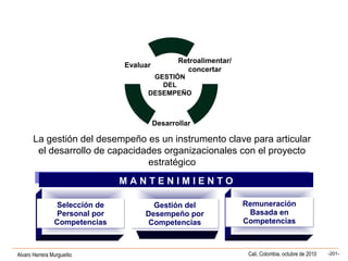 Alvaro Herrera Murgueitio Cali, Colombia, octubre de 2010 -201-
M A N T E N I M I E N T OM A N T E N I M I E N T O
Selección de
Personal por
Competencias
Selección de
Personal por
Competencias
Remuneración
Basada en
Competencias
Remuneración
Basada en
Competencias
Gestión del
Desempeño por
Competencias
Gestión del
Desempeño por
Competencias
La gestión del desempeño es un instrumento clave para articular
el desarrollo de capacidades organizacionales con el proyecto
estratégico
Retroalimentar/
concertar
Desarrollar
Evaluar
GESTIÓN
DEL
DESEMPEÑO
 