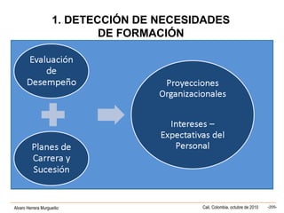 Alvaro Herrera Murgueitio Cali, Colombia, octubre de 2010 -205-
1. DETECCIÓN DE NECESIDADES
DE FORMACIÓN
 
