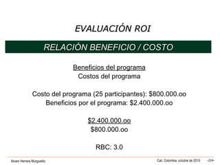 Alvaro Herrera Murgueitio Cali, Colombia, octubre de 2010 -224-
Beneficios del programa
Costos del programa
Costo del programa (25 participantes): $800.000.oo
Beneficios por el programa: $2.400.000.oo
$2.400.000.oo
$800.000.oo
RBC: 3.0
RELACIÓN BENEFICIO / COSTORELACIÓN BENEFICIO / COSTO
EVALUACIÓN ROIEVALUACIÓN ROI
 