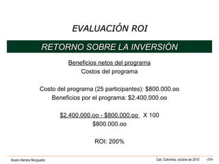 Alvaro Herrera Murgueitio Cali, Colombia, octubre de 2010 -225-
Beneficios netos del programa
Costos del programa
Costo del programa (25 participantes): $800.000.oo
Beneficios por el programa: $2.400.000.oo
$2.400.000.oo - $800.000.oo X 100
$800.000.oo
ROI: 200%
RETORNO SOBRE LA INVERSIÓNRETORNO SOBRE LA INVERSIÓN
EVALUACIÓN ROIEVALUACIÓN ROI
 