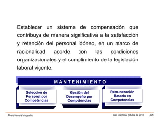 Alvaro Herrera Murgueitio Cali, Colombia, octubre de 2010 -226-
M A N T E N I M I E N T OM A N T E N I M I E N T O
Selección de
Personal por
Competencias
Selección de
Personal por
Competencias
Remuneración
Basada en
Competencias
Remuneración
Basada en
Competencias
Gestión del
Desempeño por
Competencias
Gestión del
Desempeño por
Competencias
Establecer un sistema de compensación que
contribuya de manera significativa a la satisfacción
y retención del personal idóneo, en un marco de
racionalidad acorde con las condiciones
organizacionales y el cumplimiento de la legislación
laboral vigente.
 