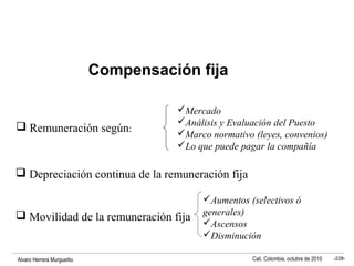 Alvaro Herrera Murgueitio Cali, Colombia, octubre de 2010 -228-
Compensación fija
 Remuneración según:
Mercado
Análisis y Evaluación del Puesto
Marco normativo (leyes, convenios)
Lo que puede pagar la compañía
 Depreciación continua de la remuneración fija
 Movilidad de la remuneración fija
Aumentos (selectivos ó
generales)
Ascensos
Disminución
 