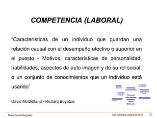 Alvaro Herrera Murgueitio Cali, Colombia, octubre de 2010 -27-
“Características de un individuo que guardan una
relación causal con el desempeño efectivo o superior en
el puesto - Motivos, características de personalidad,
habilidades, aspectos de auto imagen y de su rol social,
o un conjunto de conocimientos que un individuo está
usando”
David McClelland - Richard Boyatzis
COMPETENCIA (LABORAL)COMPETENCIA (LABORAL)
Rol social
Auto-concepto
Actitudes y
valores
Motivación
Habilidades
Conocimientos
La capacidad de
hacer algo bienInformación
utilizada por
una persona
Patrón de conducta
que se refuerza por
la interacción con
el grupoLa visión de la
persona sobre
sí misma
Aspecto característico
de la conducta personalFactores que impulsan
el comportamiento de
la persona
Rol social
Auto-concepto
Actitudes y
valores
Motivación
Habilidades
Conocimientos
La capacidad de
hacer algo bienInformación
utilizada por
una persona
Patrón de conducta
que se refuerza por
la interacción con
el grupoLa visión de la
persona sobre
sí misma
Aspecto característico
de la conducta personalFactores que impulsan
el comportamiento de
la persona
 