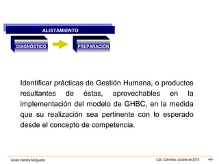 Alvaro Herrera Murgueitio Cali, Colombia, octubre de 2010 -48-
ALISTAMIENTO
ALISTAMIENTO
DIAGNÓSTICO PREPARACIÓN
Identificar prácticas de Gestión Humana, o productos
resultantes de éstas, aprovechables en la
implementación del modelo de GHBC, en la medida
que su realización sea pertinente con lo esperado
desde el concepto de competencia.
 