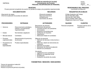 Alvaro Herrera Murgueitio Cali, Colombia, octubre de 2010 -52-
OBJETIVO:
Proveer personal competente de acuerdo con perfiles de cargos y los propósitos organizacionales
RESPONSABLE DEL PROCESO
Coordinador de Selección
DOCUMENTACION RECURSOS REQUISITOS APLICABLES
oDescripción de cargos
oInforme de aplicación de pruebas de selección
•Personal competente
•Recursos financieros
•Infraestructura
•Suministros de oficina
•Código Sustantivo del Trabajo
•Norma ISO 9001:2008
•Normas ISO 14001:2004
•Norma OHSAS 18001:2000
•Reglamento Interno de Trabajo
PROVEEDORES ENTRADAS ACTIVIDADES SALIDAS CLIENTES
• Gerencia
• Estado
• Mercado laboral
• Procesos
organizacionales
• Proveedores de
pruebas
especializadas
Direccionamiento estratégico,
políticas y procedimientos
organizacionales
Normatividad y legislación
Candidatos
Requerimientos de personal y
de procesos
Pruebas especializadas
Requisisicón de personal
Reclutamiento de personal:
o Consulta de banco de postulantes
o Convocatoria
o Recepción de postulaciones
o Verificación de requisitos
o Clasificación
o Elaboración listado de candidatos
Selección de personal:
o Definición de técnicas e instrumentos a
aplicar
o Obtención, diseño de instrumentos de
evaluación
o Aplicación de pruebas
o Generación de informe de selección
o Decisión de contratación
Vinculación:
o Legalización de la contratación
o Afiliación a la seguridad social
o Socialización
o Evaluación de periodo de prueba
Personal competente Procesos internos de la
organización
PARÁMETROS / MEDICIÓN / INDICADORES
Tiempo de respuesta en selección
Costos de selección
Rotación de personal (período de prueba)
EMPRESA
SISTEMA DE GESTIÓN DE CALIDAD
Caracterización de Procesos
PROCESO: INCORPORACIÓN DE PERSONAL
Fecha:
Versión:
Página __ de __
 