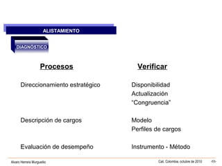 Alvaro Herrera Murgueitio Cali, Colombia, octubre de 2010 -53-
ALISTAMIENTO
ALISTAMIENTO
DIAGNÓSTICO
Procesos Verificar
Direccionamiento estratégico Disponibilidad
Actualización
“Congruencia”
Descripción de cargos Modelo
Perfiles de cargos
Evaluación de desempeño Instrumento - Método
 