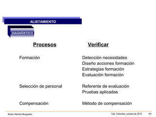 Alvaro Herrera Murgueitio Cali, Colombia, octubre de 2010 -54-
ALISTAMIENTO
ALISTAMIENTO
DIAGNÓSTICO
Procesos Verificar
Formación Detección necesidades
Diseño acciones formación
Estrategias formación
Evaluación formación
Selección de personal Referente de evaluación
Pruebas aplicadas
Compensación Método de compensación
 