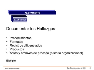 Alvaro Herrera Murgueitio Cali, Colombia, octubre de 2010 -55-
ALISTAMIENTO
ALISTAMIENTO
DIAGNÓSTICO
Documentar los Hallazgos
• Procedimientos
• Formatos
• Registros diligenciados
• Productos
• Actas y archivos de proceso (historia organizacional)
Ejemplo
 