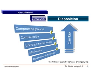 Alvaro Herrera Murgueitio Cali, Colombia, octubre de 2010 -58-
ALISTAMIENTO
ALISTAMIENTO
PREPARACIÓN
CambioCambio
The Mckinsey Quartely, McKinsey & Company Inc.
DisposiciónDisposición
 