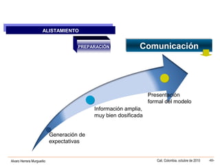 Alvaro Herrera Murgueitio Cali, Colombia, octubre de 2010 -60-
ALISTAMIENTO
ALISTAMIENTO
PREPARACIÓN ComunicaciónComunicación
Presentación
formal del modelo
Información amplia,
muy bien dosificada
Generación de
expectativas
 