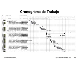 Alvaro Herrera Murgueitio Cali, Colombia, octubre de 2010 -68-
Id Nombre de tarea Duración Comienzo
1 0. PLANEACIÓN 29 días ############
2 0.1 Elaboración plan de trabajo 1 día vie 08/02/08
3 0.2 Diagnóstico del proceso 5 días ############
4 Revisión documentos: cargos, competencias1 día ############
5 Revisión documentos: cargos, competencias1 día vie 15/02/08
6 Ajuste al plan de trabajo 1 día ############
7 0.3 Reuniones de información al personal 5 días ############
8 Reunión presentación a subgerentes y equipo staff1 día ############
9 Reuniones informativas (3 reuniones) 1 día ############
10 Reuniones informativas (3 reuniones) 1 día vie 07/03/08
11 0.4 Reunión comité directivo: informe fase 01 día ############
12 1. IDENTIFICACIÓN DECOMPETENCIAS 38 días ############
13 1.1 Identificación de competencias específicas30 días ############
14 Reunión: grupo gerencial-Direct.Proc.Claves-CO Dir.Estr.1 día ############
15 Reunión CO: mercadeo-Gest.Calid-Gest.Riesgos Corpor.1 día ############
16 Reunión CO: Planeac.Aseguram. YAtención Integr.Usuario1 día ############
17 Reunión CO: afiliación pos-pac 1 día ############
18 Reunión CO: Gestión Ingresos-Admón Relac.Clientes1 día ############
19 Revisión MF: Dir.Estr-Mcdeo-GxC-Riesgos Corp,-Plan.Aseg.-At.Int.Usuario1 día ############
20 Reunión CO: Gestión Talento Humano 1 día vie 28/03/08
21 Reunión CO: Comunicac-Gest.Docum-Serv.Apoyo Infr.1 día vie 28/03/08
22 Revisión MF: Af.pos pac-Gest.Ingr-Adm.Rel.Clien-GTH-Comunic-Gest.Docum-Serv.Apoyo Infr.1 día ############
23 Reunión CO: gestión tecnológica 1 día vie 04/04/08
24 Reunión CO: gestión recursos financieros1 día vie 04/04/08
25 Revisión MF: Gest.Tecn-Gest.Rec.Fin. 1 día ############
26 Reunión Directores Sede (*) 1 día vie 11/04/08
27 Revisión mapas funcionales (*) 1 día vie 18/04/08
28 Consolidación mapa funcional (*) 1 día vie 25/04/08
Alvaro H.
Alvaro H.
Alvaro H.
Alvaro H.
Alvaro H.
Alvaro H.
Alvaro H.
Alvaro H.
Alvaro H.
Alvaro H.
Alvaro H.
Alvaro H.
Ivonne D.
Alvaro H.
Alvaro H.
Ivonne D.
Alvaro H.
Alvaro H.
Ivonne D.
Alvaro H.
Alvaro H.
Alvaro H.
lun 04 lun 11 lun 18 lun 25 lun 03 lun 10 lun 17 lun 24 lun 31 lun 07 lun 14 lun 21 lun 28 lun 05 lun 12 lun 19
febrero 2008 marzo 2008 abril 2008 mayo 2008
Cronograma de Trabajo
 