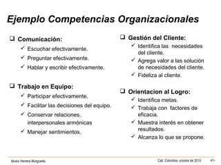 Alvaro Herrera Murgueitio Cali, Colombia, octubre de 2010 -81-
Ejemplo Competencias Organizacionales
 Comunicación:
 Escuchar efectivamente.
 Preguntar efectivamente.
 Hablar y escribir efectivamente.
 Trabajo en Equipo:
 Participar efectivamente.
 Facilitar las decisiones del equipo.
 Conservar relaciones.
interpersonales armónicas
 Manejar sentimientos.
 Gestión del Cliente:
 Identifica las necesidades
del cliente.
 Agrega valor a las solución
de necesidades del cliente.
 Fideliza al cliente.
 Orientacion al Logro:
 Identifica metas.
 Trabaja con factores de
eficacia.
 Muestra interés en obtener
resultados.
 Alcanza lo que se propone.
 