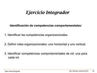 Alvaro Herrera Murgueitio Cali, Colombia, octubre de 2010 -85-
Ejercicio IntegradorEjercicio Integrador
Identificación de competencias comportamentales:
1. Identificar las competencias organizacionales.
2. Definir roles organizacionales: uno horizontal y uno vertical.
3. Identificar competencias comportamentales de rol: una para
cada rol.
 