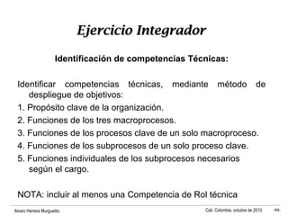 Alvaro Herrera Murgueitio Cali, Colombia, octubre de 2010 -94-
Ejercicio IntegradorEjercicio Integrador
Identificación de competencias Técnicas:
Identificar competencias técnicas, mediante método de
despliegue de objetivos:
1. Propósito clave de la organización.
2. Funciones de los tres macroprocesos.
3. Funciones de los procesos clave de un solo macroproceso.
4. Funciones de los subprocesos de un solo proceso clave.
5. Funciones individuales de los subprocesos necesarios
según el cargo.
NOTA: incluir al menos una Competencia de Rol técnica
 