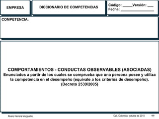 Alvaro Herrera Murgueitio Cali, Colombia, octubre de 2010 -99-
EMPRESAEMPRESA DICCIONARIO DE COMPETENCIASDICCIONARIO DE COMPETENCIAS
COMPETENCIA:COMPETENCIA:
COMPORTAMIENTOS - CONDUCTAS OBSERVABLES (ASOCIADAS)
Enunciados a partir de los cuales se comprueba que una persona posee y utiliza
la competencia en el desempeño (equivale a los criterios de desempeño).
(Decreto 2539/2005)
COMPORTAMIENTOS - CONDUCTAS OBSERVABLES (ASOCIADAS)
Enunciados a partir de los cuales se comprueba que una persona posee y utiliza
la competencia en el desempeño (equivale a los criterios de desempeño).
(Decreto 2539/2005)
Código: _____Versión: ___
Fecha: _________________
Código: _____Versión: ___
Fecha: _________________
 