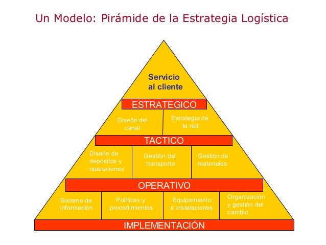 Gestión logística