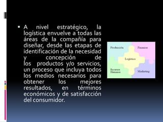  A nivel estratégico, la
logística envuelve a todas las
áreas de la compañía para
diseñar, desde las etapas de
identificación de la necesidad
y concepción de
los productos y/o servicios,
un proceso que incluya todos
los medios necesarios para
obtener los mejores
resultados, en términos
económicos y de satisfacción
del consumidor.
 