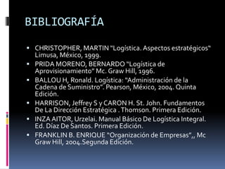 BIBLIOGRAFÍA
 CHRISTOPHER, MARTIN "Logística. Aspectos estratégicos“
Limusa, México, 1999.
 PRIDA MORENO, BERNARDO “Logística de
Aprovisionamiento” Mc. Graw Hill, 1996.
 BALLOU H, Ronald. Logística: “Administración de la
Cadena de Suministro”. Pearson, México, 2004. Quinta
Edición.
 HARRISON, Jeffrey S y CARON H. St. John. Fundamentos
De La Dirección Estratégica .Thomson. Primera Edición.
 INZA AITOR, Urzelai. Manual Básico De Logística Integral.
Ed. Díaz De Santos. Primera Edición.
 FRANKLIN B. ENRIQUE “Organización de Empresas”,, Mc
Graw Hill, 2004.Segunda Edición.
 