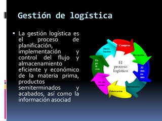 Gestión de logística
 La gestión logística es
el proceso de
planificación,
implementación y
control del flujo y
almacenamiento
eficiente y económico
de la materia prima,
productos
semiterminados y
acabados, así como la
información asociad
 