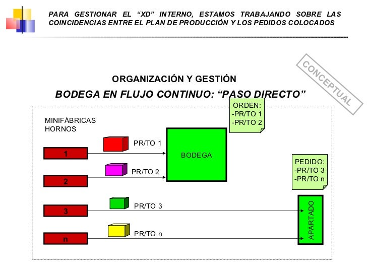 Gestión Moderna de Inventarios