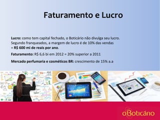 Faturamento e Lucro
Lucro: como tem capital fechado, o Boticário não divulga seu lucro.
Segundo franqueados, a margem de lucro é de 10% das vendas
= R$ 600 mi de reais por ano.
Faturamento: R$ 6,6 bi em 2012 = 20% superior a 2011
Mercado perfumaria e cosméticos BR: crescimento de 15% a.a

 