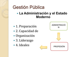 Gestión Pública
       La Administración y el Estado
                 Moderno

  1. Preparación
                           ADMIISTRACIÓ
                                N

 2. Capacidad de
 Organización
 3. Liderazgo
 4. Ideales                PROFESIÓN
 
