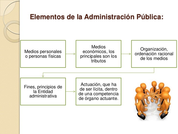 Gestión pública