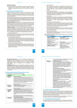 Estado y Gestión Pública
51
Específica del Ingreso
Es el nivel de agregación que identifica el conjunto homogéneo, claro y
ordenado de los recursos que se recaudan, captan u obtienen,
producto de la agregación más específico que identifica y clasifica los
recursos.
El gasto presupuestal representa el consumo de fondos de la entidad
habido en el año fiscal, como resultado de una transacción, como
producto de la responsabilidad de las entidades de proveer ciertos bienes
y servicios a la población y de redistribuir el ingreso y la riqueza mediante
pagos de transferencia.
Es una herramienta de gestión financiera, utilizadas en las diversas etapas
del proceso presupuestario de las entidades del sector público. Consiste
en un conjunto de cuentas de gastos, ordenadas y agrupadas de acuerdo
con la naturaleza del bien o servicio que se esté adquiriendo o la operación
financiera que se esté efectuando.
Tipo de Transacción. Esta relacionado a los Gastos Presupuestarios que
representa el consumo de fondos de la entidad habido en el año fiscal,
como resultado de una transacción, como producto de la responsabilidad
de las entidades de proveer ciertos bienes y servicios a la población y de
redistribuir el ingreso y la riqueza mediante pagos de transferencia.
Genérica del Gasto. Es el mayor nivel de agregación que identifica el
conjunto homogéneo, claro y ordenado de los recursos humanos,
materiales, tecnológicos y financieros, así como de bienes, servicios y
obras públicas que las entidades públicas contratan, adquieren o realizan
para la consecución de sus objetivos institucionales. Está comprendido
por nueve (9) genéricas del gasto, los cuales se detallan a continuación:
• Reserva de Contingencia
Son los gastos que por su naturaleza y coyuntura no pueden ser previstos
en los presupuestos de las entidades del sector público. De uso exclusivo
del ministerio de economía y finanzas.
• Personal y Obligaciones Sociales
Son los gastos por el pago del personal activo del sector publico con
vínculo laboral, así como otros beneficios por el ejercicio efectivo del
cargo y función de confianza. Asimismo comprende las obligaciones de
responsabilidad del empleador. Incluye las asignaciones en especie
otorgadas a los servidores públicos.
• Pensiones y otras Prestaciones Sociales
Son los gastos por el pago de pensiones a cesantes y jubilados del sector
público, prestaciones a favor de los pensionistas y personal activo de la
administración pública, asistencia social que brindan las entidades
públicas a la comunidad.
b. El clasificador presupuestal de gastos
Programa de Formación: Desarrollo de Capacidades para el Fortalecimiento de las Organizaciones Políticas
52
• Bienes y Servicios
Son los gastos por concepto de adquisición de bienes para el
funcionamiento institucional y cumplimiento de funciones, así como
por los pagos por servicios de diversa naturaleza prestados por
personas naturales, sin vínculo laboral con el estado, o personas
jurídicas.
• Donaciones y Transferencias
Son los gastos por donaciones y transferencias a favor de gobiernos,
organismos internacionales y unidades de gobierno no reembolsables
de carácter voluntario u obligatorio. Incluye las transferencias por
convenios de administración de recursos.
• Otros Gastos
Son los gastos por subsidios a empresas públicas y privadas del país que
persiguen fines productivos, transferencias distintas a donaciones,
subvenciones a personas naturales, pago de impuestos, derechos
administrativos, multas gubernamentales y sentencia judicial
consentida.
• Adquisición de Activos No Financieros
Son los gastos por las inversiones en la adquisición de bienes de capital
que aumentan el activo de las instituciones del sector público. Incluye
las adquisiciones, mejoras y reparaciones de la capacidad productiva
del bien de capital, los estudios de proyectos de inversión
• Adquisición de Activos Financieros
Son los desembolsos financieros que realizan las instituciones públicas
para otorgar préstamos, adquirir títulos y valores, comprar acciones y
participaciones de capital.
• Servicio de la Deuda Pública
Son los gastos por el cumplimiento de las obligaciones originadas por la
deuda pública, sea interna o externa.
Con la finalidad de organizar el gasto en consideración de su uso, se lo clasifica
en las siguientes categorías:
Tipo de gasto Categoría de gasto
GASTOS CORRIENTES
Reserva de Contingencia.
Personal y otras obligaciones sociales.
Pensiones y otras prestaciones sociales.
Bienes y Servicios.
Donaciones y Transferencias.
Otros Gastos
Gasto Corriente:
Todos los gastos destinados al
mantenimiento u operación de los
Servicios que presta el Estado.
GASTOS DE CAPITAL
Donaciones y Transferencias de capital
Otros gastos.
Adquisición de activos no financieros.
Adquisición de activos financieros.
Gasto de Capital:
Todos los gastos destinados al aumento
de la producción o al incremento
inmediato o futuro del patrimonio del
Estado.
SERVICIO DE LA DEUDA
Servicio de la Deuda Pública
Servicio de la Deuda:
Todos los gastos destinados al
cumplimiento de las obligaciones
originadas por l a deuda pública, sea
interna o externa.
Estado y Gestión Pública
53
Sub Genérica del Gasto. Es el nivel intermedio de agregación que
identifica el conjunto homogéneo, claro y ordenado, producto de la
desagregación de las genéricas del gasto en recursos humanos,
materiales, tecnológicos y financieros, así como los bienes, servicios y
obras públicas, para el cumplimiento de sus objetivos y metas
programadas.
Específica del Gasto. Es el nivel de agregación que identifica el conjunto
homogéneo, claro y ordenado, producto de la desagregación de la sub
genérica de gasto, incluyendo la agregación más específica de los recursos
humanos, materiales, tecnológicos y financieros, así como los bienes,
servicios y obras públicas, para el cumplimiento de sus objetivos y metas
programadas.
En el siguiente cuadro se presenta este clasificador.
3. El clasificador por fuentes de financiamiento y rubros
Fuentes de
financiamiento
Rubros
1. Recursos
ordinarios
00. Recursos Ordinarios
Corresponden a los ingresos provenientes de la recaudación tributaria
y otros conceptos; deducidas las sumas correspondientes a las
comisiones de recaudación y servicios bancarios; los cuales no están
vinculados a ninguna entidad y constituyen fondos disponibles de libre
programación. Asimismo, comprende los fondos por la monetización
de productos, entre los cuales se considera los alimentos en el marco
del convenio con el Gobierno de los Estados Unidos, a través de la
Agencia para el Desarrollo Internacional (AID).
Se incluye la recuperación de los recursos obtenidos ilícitamente en
perjuicio del Estado.
2. Recursos
directamente
recaudados
09. Recursos Directamente Recaudados
Comprende los ingresos generados por las Entidades Públicas y
administrados directamente por éstas.
Incluye el rendimiento financiero así como los saldos de balance de
años fiscales anteriores.
3. Recursos por
operaciones
oficiales de
crédito
19. Recursos por Operaciones Oficiales De Crédito Comprende los
fondos de fuente interna y externa provenientes de operaciones de
crédito efectuadas por el Estado con Instituciones, Organismos
Internacionales y Gobiernos Extranjeros, así como las asignaciones
de Líneas de Crédito. Asimismo, considera los fondos provenientes de
operaciones realizadas por el Estado en el mercado internacional de
capitales.
Incluye el diferencial cambiario, así como los saldos de balance de
años fiscales anteriores. Sólo en el caso de los Gobiernos Locales se
incluirá el rendimiento financiero.
4. Donaciones y
transferencia
13. Donaciones y Transferencias
Comprende los fondos financier os no reembolsables recibidos por el
gobierno proveniente de Agencias Internacionales de Desarrollo,
Gobiernos, Instituciones y Organismos Internacionales, así como de
otras personas naturales o jurídicas domiciliadas o no en el país. Se
consideran las tra nsferencias provenientes de las Entidades Públicas
y Privadas sin exigencia de contraprestación alguna.
Programa de Formación: Desarrollo de Capacidades para el Fortalecimiento de las Organizaciones Políticas
54
Incluye el rendimiento financiero y el diferencial cambiario, así como
los saldos de balance de años fiscales anteriores.
1. Recursos
determinados
04. Contribuciones a Fondos
Considera los fondos provenientes de los aportes obligatorios
efectuados por los trabajadores de acuerdo a la normatividad vigente,
así como los aportes obligatorios realizados por los empleadores al
régimen de prestaciones de salud del Seguro Social de Salud. Se
incluyen las transferencias de fondos del Fondo Consolidado de
Reservas Previsionales así como aquellas que por disposición legal
constituyen fondos para Reservas Previsionales. Incluye el
rendimiento financiero así como los saldos de balance de años
fiscales anteriores.
07. Fondo de Compensación Municipal
Comprende los ingresos provenientes del rendimiento del Impuesto
de Promoción Municipal, Impuesto al Rodaje e Impuesto a las
Embarcaciones de Recreo. Incluye el rendimient o financiero así como
los saldos de balance de años fiscales anteriores.
08. Impuestos Municipales
Son los tributos a favor de los Gobiernos Locales, cuyo cumplimiento
no origina una contraprestación directa de la Municipalidad al
contribuyente. Dichos tr ibutos son los siguientes: a) Impuesto Predial
b) Impuesto de Alcabala c) Impuesto al Patrimonio Vehicular d)
Impuesto a las Apuestas e) Impuestos a los Juegos f) Impuesto a los
Espectáculos Públicos no Deportivos g) Impuestos a los Juegos de
Casino h) Imp uestos a los Juegos de Máquinas Tragamonedas
Incluye el rendimiento financiero así como los saldos de balance de
años fiscales anteriores.
18. Canon y Sobrecanon, Regalías, Renta de Aduanas y
Participaciones
Corresponde a los ingresos que deben recibir l os Pliegos
Presupuestarios, conforme a Ley, por la explotación económica de
recursos naturales que se extraen de su territorio. Asimismo,
considera los fondos por concepto de regalías, los recursos por
Participación en Rentas de Aduanas provenientes de las rentas
recaudadas por las aduanas marítimas, aéreas, postales, fluviales,
lacustres y terrestres, en el marco de la regulación correspondiente,
así como las transferencias por eliminación de exoneraciones
tributarias. Incluye el rendimiento financiero así como los saldos de
balance de años fiscales anteriores.
4. El sistema nacional de presupuesto
5. Las fases del proceso presupuestario
Comprende los principios, normas, técnicas, métodos y procedimientos que
regulan el proceso presupuestario y sus relaciones con las Entidades del sector
público en el marco de la acción Financiera del Estado. Esta constituidos por la
Dirección Nacional de Presupuesto Público y dependencias de presupuesto o las
que hagan sus veces en las Entidades publicas.
La Dirección Nacional de Presupuesto Público, del Ministerio de Economía y
Finanzas es el órgano rector del sistema de presupuesto nacional.
El proceso presupuestario comprende las fases de Programación, Formulación,
Aprobación, Ejecución y Evaluación del Presupuesto, de conformidad con la Ley
 