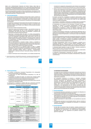 Marco de la Administración Financiera del Sector Público. Estas fases se
encuentran reguladas genéricamente por la Ley General del Sistema Nacional de
Presupuesto y complementariamente por las Leyes de Presupuesto del Sector
Público y las Directivas que emita la Dirección Nacional del Presupuesto Público.
El proceso presupuestario se sujeta al criterio de estabilidad, concordante con las
reglas y metas fiscales establecidas en el Marco Macroeconómico Multianual y la
Ley de Responsabilidad y Transparencia Fiscal.
En esta fase se establecen los Objetivos Institucionales a lograr, se estima los
Ingresos por todo concepto que se esperan captar, recaudar u obtener a nivel
de Fuentes de Financiamiento y la previsión de los Gastos que se prevé
atender durante el Año Fiscal, teniendo en consideración las probables Metas
Presupuestales.
Compatibilizar la Asignación Presupuestal Total de los Recursos Públicos, que
se estime contará el Pliego para la Previsión de Gastos y la atención de la
cantidad de Metas, para el logro de los Objetivos Institucionales aprobados
14
para el Año Fiscal.
En esta fase se realizan las siguientes acciones:
• Determinar escala de prioridades del pliego, que permitirá priorizar los
objetivos institucionales del año al que corresponde la gestión del
presupuesto. Ello servirá para definir las actividades y proyectos que
permitirán la provisión de servicios públicos.
• Determinar la demanda global del gasto y las metas presupuestarias,
compatibles con los objetivos institucionales y las funciones del pliego, así
como del presupuesto participativo (Este ultimo para el caso de los
gobiernos regionales y locales). Este ejercicio permite conocer cuanto de
fondos públicos se necesita para financiar el presupuesto en función de
los componentes y las metas presupuestarias que forman parte de los
proyectos y actividades.
Para su determinación se requiere recabar, evaluar y consolidar la
información relativa a la magnitud de los gastos que el pliego debe asumir
para el mantenimiento y operatividad de las funciones que desarrolla y
dentro del marco de los Objetivos Estratégicos del pliego.
Para la determinación de la Demanda Global de Gasto, lo pliegos
identifican cada una de las diferentes actividades y proyectos existentes,
teniendo en cuenta los gastos en remuneraciones de personal y cargas
sociales, previsiones sociales, bienes y servicios, equipamientos,
subvenciones a personas jurídicas, inversiones publicas, servicio de la
deuda, etc.
• Realizar la estimación de los fondos públicos, con el objeto de determinar
a. Fase de programación
Estado y Gestión Pública
55
14 Articulo 05 de la Directiva N° 006-2007-EF/76.01 Programación y Formulación del Presupuesto del Sector
Público, establece las pautas a seguir con respecto a la programación del presupuesto institucional.
el monto de la asignación presupuestaria para financiar los proyectos y
actividades que forman parte del presupuesto de un determinado pliego.
• Definir la estructura de financiamiento de la demanda global del gasto en
función de la estimación de los fondos públicos. La estimación de los
ingresos tiene por objeto establecer la Asignación Presupuestaria del
pliego para que, conjuntamente con la Asignación Presupuestaria del MEF,
financie el gasto a cargo del pliego, incluyendo los Programas Estratégicos
identificados en el marco de la implementación de los programas pilotos
del Presupuesto por Resultados.
En síntesis, en esta fase, se establece los objetivos institucionales a lograr
durante un año fiscal, y se determina la demanda global de los gastos que
implicara la prestación de los servicios por parte de una determinada
institución (pliego presupuestal).
Los proyectos y actividades constituyen las unidades básicas de asignación
presupuestaria. Contienen los componentes y las metas presupuestarias.
El componente es la división de una Actividad o Proyecto que permite
identificar un conjunto de acciones presupuestarias concretas. Cada
componente a su vez comprende necesariamente una o más Metas
Presupuestarias orientadas a cumplir los Objetivos específicos de las
Actividades o Proyectos previstos a ejecutar durante el Año Fiscal, por un
determinado pliego.
Las Metas Presupuestarias constituyen los subproductos generados para la
consecución de actividades y proyectos, siendo propuestas por cada Unidad
Ejecutora en la Fase de Programación, y contribuyen al logro de los Objetivos
Estratégicos.
Las metas presupuestarias comprenden los siguientes elementos: La finalidad
(precisa el objeto de la meta), la unidad de medida (establece la manera de
medir la meta), la cantidad (es el número de unidades de medida que se
espera alcanzar) y la ubicación geográfica (corresponde al lugar donde se
ejecutan físicamente las actividades y proyectos).
Las Metas Presupuestarias tienen que ser razonables y factibles de ser
cumplidas teniendo en cuenta los fondos públicos asignados; claros y
explícitamente definidos y diferenciados a fin de evitar confusión en los
productos esperados, y finalmente, mensurables y susceptibles de medición.
La demanda global establece el gasto en bienes y servicios, personal en
general, estudios y obras, servicios de la deuda, etc.
La estimación de los fondos públicos, son por todo concepto y toda fuente.
Los saldos de balance se incorporan en la fase de ejecución.
La asignación presupuestaria comprende los recursos ordinarios, otros
impuestos, recursos directamente recaudados, endeudamiento, donaciones
y transferencias
Programa de Formación: Desarrollo de Capacidades para el Fortalecimiento de las Organizaciones Políticas
56
Relación proyectos y actividades
PROYECTOS ACTIVIDADES
 Persiguen la ampliación de servicios,
la ejecución de obras y el incremento
de bienes patrimoniales, por
separado o simultáneamente.
 Persiguen el mantenimiento o
funcionamiento regular de los
servicios en sus niveles y
estándares adecuados.
 Crean condiciones para el
surgimiento de una Actividad.
 Surgen de la puesta en
funcionamiento de proyectos
concluidos.
 Período de ejecución limitado en el
tiempo.
 Son de carácter permanente
 Singulares; no representan procesos
permanentes de la institución.
 Procesos repetitivos para la
institución.
 Predominio de desembolsos de
capital
 Predominio de desembolsos
corrientes.
 Utilizan técnicas de elaboración,
administración, seguimiento y
evaluación de proyectos
 Utilizan técnicas de gerencia y
control de producción y/o servicios.
Estado y Gestión Pública
57
b. Fase de formulación
• Se define la Estructura Funcional Programática del presupuesto
institucional del pliego correspondiente.
• Se seleccionan las metas presupuestarias propuestas en la fase de
programación
• Se consignan las cadenas del gasto, los montos para consignar gastos
(créditos presupuestarios) y las respectivas fuentes de financiamiento.
• Se asignan los recursos en base a la asignación presupuestaria.
• Se incorporan los resultados del presupuesto participativo para el caso de
los gobiernos regionales y locales.
A continuación se presenta el modelo ideal de la estructura funcional
programática para una entidad cualquiera de la administración pública.
Estructura funcional programática
Sub - Programa
Actividad
A
Actividad
Proyecto
Sub - Programa Proyecto
B Proyecto
Sub - Programa
Actividad
C
Actividad
Actividad
Sub - Programa Actividad
D Proyecto
Sub - Programa Actividad
E Proyecto
Sub - Programa Actividad
F Actividad
Sub - Programa Actividad
G Actividad
Sub - Programa Proyecto
H Proyecto
SUBPROGRAMA PROY. Y ACT.
FUNCION I
FUNCION II
PROGRAMA 1
PROGRAMA 2
PROGRAMA 3
PROGRAMA 4
FUNCION PROGRAMA
Programa de Formación: Desarrollo de Capacidades para el Fortalecimiento de las Organizaciones Políticas
58
Los Indicadores de Desempeño
Los pliegos formulan indicadores de desempeño relevantes que midan los
resultados (finales e intermedios) y productos orientados al logro de los
Objetivos Estratégicos. Debe señalarse claramente los valores a alcanzar en
cada uno de los indicadores definidos y los medios de verificación para su
seguimiento y evaluación.
Los indicadores evidencian un producto o resultado, orientados
directamente al cumplimiento de sus objetivos y misión. No se deben
formular indicadores de desempeño vinculados directamente a
productos de gestión administrativa (incluye asesoramiento y apoyo
administrativo) y operativa interna de las dependencias de línea de un
pliego, tales como las acciones relacionadas con la gestión para
suministrar a las dependencias de los insumos utilizados para dar
cumplimiento a los requerimientos de recursos humanos, administrativo
y técnico correspondiente, la difusión del programa, entre otros, por ser
gastos propios de las dependencias y entidades.
• El presupuesto Nacional es aprobado por el Congreso de la República en
base al proyecto presentado por el poder ejecutivo.
• El presupuesto es aprobado, por las instancias colegiadas de cada entidad
gubernamental. En el caso de los ministerios por el Consejo de Ministros,
de los gobiernos regionales por los consejos regionales y de los gobiernos
regionales por los concejos municipales.
• El plazo de aprobación no debe exceder el 31 de diciembre de cada año
fiscal.
• El presupuesto aprobado de las entidades públicas, debe ser remitido al
Congreso de la República, el Ministerio de Economía y la Contraloría
General de la República.
En esta fase se concreta el flujo de ingresos y egresos previstos en el
presupuesto anual dentro del marco de la asignación trimestral de gasto,
los calendarios de compromisos y las modificaciones presupuestarias
aprobadas tanto para los organismos del gobierno nacional y los
gobiernos regionales.
c. Fase de aprobación
b. Fase de ejecución
 