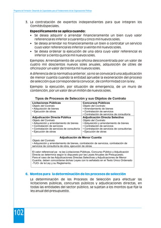 Programa de Formación: Desarrollo de Capacidades para el Fortalecimiento de las Organizaciones Políticas
102
3. La contratación de expertos independientes para que integren los
Comités Especiales.
Específicamente se aplica cuando:
• Se desea adquirir o arrendar financieramente un bien cuyo valor
referencial es inferior a cuarenta y cinco mil nuevos soles.
• Se desea arrendar no financieramente un bien o contratar un servicio
cuyo valor referencial es inferior a veinte mil nuevos soles.
• Se desea ordenar la ejecución de una obra cuyo valor referencial es
inferior a ciento quince mil nuevos soles.
Ejemplos: Arrendamiento de una oficina desconcentrada por un valor de
cuatro mil doscientos nuevos soles anuales, adquisición de útiles de
oficina por un valor de treinta mil nuevos soles.
A diferencia de la normativa anterior, ya no se convocará una adjudicación
de menor cuantía cuando la entidad apruebe la exoneración del proceso
de selección que correspondería convocar, de conformidad con la ley.
Ejemplo: la ejecución, por situación de emergencia, de un muro de
contención, por un valor de un millón de nuevos soles.
Tipos de Procesos de Selección y sus Objetos de Contrato
Licitaciones Públicas
Objeto del Contrato
• Adquisición de bienes
• Ejecución de obras
Concursos Públicos
Objeto del Contrato
• Arrendamiento de bienes
• Contratación de servicios
• Contratación de servicios de consultoría
Adjudicación Directa Pública
Objeto del Contrato
• Adquisición y arrendamiento de bienes
• Contratación de servicios
• Contratación de servicios de consultoría
• Ejecución de obras
Adjudicación Directa Selectiva
Objeto del Contrato
• Adquisición y arrendamiento de bienes
• Contratación de servicios
• Contratación de servicios de consultorías
• Ejecución de obras
Adjudicación de Menor Cuantía
Objeto del Contrato
• Adquisición y arrendamiento de bienes, contratación de servicios, contratación de
servicios de consultoría de obra, ejecución de obras
El valor referencial pa ra las Licitaciones Públicas, Concurso Público y Adjudicación
Directa se determina según lo dispuesto por las Leyes Anuales de Presupuesto.
Para el caso de las Adjudicaciones Directas Selectivas y Adjudicaciones de Menor
Cuantía, deben concordarse dichas Leyes con lo señalado en el Texto Único Ordenado
-TUO- de la Ley y su Reglamento.
La determinación de los Procesos de Selección para efectuar las
licitaciones públicas, concursos públicos y adjudicaciones directas, en
todas las entidades del sector público, se sujetan a los montos que fije la
ley anual del presupuesto.
6. Montos para la determinación de los procesos de selección
 