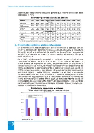 Programa de Formación: Desarrollo de Capacidades para el Fortalecimiento de las Organizaciones Políticas
110
A continuación se presenta un cuadro general que resume la situación de la
pobreza en el Perú.
Pobreza y pobreza extrema en el Perú
Fuente: Encuesta Nacional de Hogares (ENAHO), varios años.
Los determinantes más importantes que determinan la pobreza son: el
nivel y la composición del crecimiento económico, el nivel y la estructura
del gasto social, y la calidad de la gestión de las políticas y programas
sociales, que permite en mayor o menor medida el acceso a bienes y
servicios públicos.
En el 2007, el desempeño económico registrado muestra indicadores
favorables, así el PBI percápita fue de 3,921.00 (US dólares), el Producto
Bruto Interno se expandió en 9.0%, experimentando un crecimiento
continuo durante 78 meses, la inversión pública tuvo un crecimiento de
19.7%, destacando la correspondiente al Gobierno Central que creció en
22.5% en términos reales. Las últimas cifras del Marco Macroeconómico
Multianual 2009-2011 (MMM 2009-11) revelan que el 2007 la economía
peruana creció en 8.3%. Adicionalmente, la información según rubros de
consumo de los hogares indica que el consumo de alimentos ha crecido de
forma muy importante entre 2001 y 2007. La demanda interna creció en
11.7% el 2007, de acuerdo al MMM 2009-11. En los últimos años estos cambios
han implicado una reducción en las tasas de pobreza y de pobreza extrema,
mostrado en el siguiente gráfico:
Crecimiento económico y pobreza
b. Crecimiento económico, gasto social y pobreza
Ámbito 1997 1998 1999 2000 2001 2002 2004 2005 2006 2007
POBREZA
Nacional 42.7 42.4 47.5 48.4 49.8 50 48.6 48.7 44.5 39.3
Lima
Metropolitana
25.4 24.1 31.4 38.9 28.3 34.3 30.9 32.6 24.2 18.5
Urbano 33 34 37.3 35.3 42.6 39 37.1 36.8 31.2 25.7
Rural 66.3 65.9 71.8 70 76.9 74.3 69.8 70.9 69.3 64.6
POBREZA EXTREMA
Nacional 18.2 17.4 18.4 15 19.5 18.7 17.1 17.4 16.1 13.7
Lima
Metropolitana
2.3 2.4 2.7 1.6 1.7 3.3 1.3 2 0.9 0.5
Urbano 7.6 7.5 6.3 6.1 10 8.2 6.5 6.3 4.9 3.5
Rural 41.5 40 44.4 35.6 46.3 42.4 36.8 37.9 37.1 32.9
PBI per cápita (2001=100), pobreza y pobreza extrema
(porcentajes)
0.0
20.0
40.0
60.0
80.0
100.0
120.0
140.0
2001 2002 2004 2005 2006
Índice del PBI per cápita (2001=100)
POBREZA
POBREZA EXTREMA
Fuente: BCRP, INEI.
 