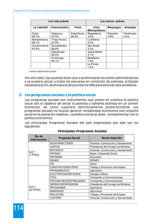 Programa de Formación: Desarrollo de Capacidades para el Fortalecimiento de las Organizaciones Políticas
114
Fuente: elaboración propia.
Por otro lado, hay quienes dicen que si se eliminaran los costos administrativos
y se pudiera ubicar a todos los peruanos en condición de pobreza, el Estado
necesitaría el 3% del Producto Bruto Interno (PBI) para eliminar este problema.
Los programas sociales son instrumentos que ponen en práctica la política
social con el objetivo de aliviar la pobreza y extrema pobreza en un primer
momento, así como superarla definitivamente posteriormente. Los
programas sociales no buscan generar rentabilidad económica sino impacto
social en la población objetivo. La política social se debe complementar con la
política económica.
Los principales Programas Sociales del país organizados por ejes son los
siguientes:
Principales Programas Sociales
3. Los programas sociales y la política social
Los más pobres Los menos pobres
La Libertad Huancavelica Puno Lima
Metropolitana
Moquegua Arequipa
Oyón:
99.7%
Ataparco:
97.9%
Patambuco:
96.9%
Magdalena:
3.6%
Pacocha:
3.8%
Yanahuara:
3.0%
Bambamarca:
98.7%
Tntay Punco:
97.0%
La Molina:
3.5%
Condormarca:
97.6%
Surcobamba:
96.8%
San Borja:
3.2%
Salcahuasi:
95.5%
Jesús María:
3.1%
Anchonga:
96.1%
Miraflores:
1.8%
La Punta:
1.4%
Eje de
Intervención
Programa Social Sector Adscrito
AGUA PARA TODOS Vivienda, Construcción y Saneamiento
JUNTOS Presidencia del Consejo de Ministros
MI PUEBLO Vivienda, Construcción y Saneamiento
PRONAA Mujer y Desarrollo Social
PRONAMA Educación
RENIEC RENIEC
EJE 1
(7 PPSS)
SIS Salud
CONSTRUYENDO PERÚ Trabajo y Promoción del Empleo
PRONAMACHCS Agricultura
ELECTRIFICACIÓN RURAL Energía y Minas
FITEL Transporte y Comunicaciones
PROVIAS DESCENTRALIZADO Transporte y Comunicaciones
SIERRA EXPORTADORA Presidencia del Consejo de Ministros
PROSAAMER Agricultura
MARENASS Agricultura
PROJOVEN Trabajo y Promoción del Empleo
COFOPRI Vivienda, Construcción y Saneamiento
EJE 2
(22 PPSS)
 