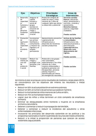 Programa de Formación: Desarrollo de Capacidades para el Fortalecimiento de las Organizaciones Políticas
118
Así mismo el plan se propuso como resultados de mediano y largo plazo (2015),
en concordancia con los objetivos del milenio los resultados y metas
siguientes:
• Reducir en 50% la actual población en extrema pobreza;
• Reducir en 50% el número de personas que padecen hambre;
• Reducir la mortalidad de niños menores de 5 años en 60%;
• Reducir en 75% la mortalidad materna;
• Lograr que los niños y niñas terminen un ciclo completo de enseñanza
primaria;
• Eliminar las desigualdades entre hombres y mujeres en la enseñanza
primaria y secundaria;
• Detener y comenzar a reducir la propagación del VIH/SIDA;
• Detener y comenzar a reducir la incidencia del paludismo y otras
enfermedades infecciosas;
• Incorporar los principios del desarrollo sostenible en las políticas y los
programas nacionales e invertir la pérdida de recursos del medio ambiente;
• Reducir a la mitad la proporción de personas que carecen de acceso
sostenible a agua potable;
Ejes Objetivos Prioridades
Estratégicas
Áreas de
Intervención
1. Desarrollo
de
capacidad
es
humanas y
respeto
de
derechos
fundamen
tales
Asegurar el
capital
humano y
social de
grupos
sociales en
situación de
riesgo y
vulnerabilida
d social
Protección integral de
todos los niños y niñas
menores de 3 años de
cualquier daño que afecte
su desarrollo y potencial
Servicios sociales
básicos: educación,
salud, alimentación y
nutrición, vivienda y
saneamiento.
Derechos básicos:
justicia y seguridad
ciudadana.
Fondos sociales
2. Promoción
de
oportunid
ades y
capacidad
es
económic
as
Incrementar
sus activos
familiares y
comunitarios
y mejorar los
ingresos y el
empleo
permanente
Mantenimiento preventivo
y generación de
infraestructura y
desarrollo de iniciativas
sociales productivas
Activos de las familias
y comunidades:
infraestructura vial,
telecomunicaciones y
electrificación.
Capacidad técnica.
Desarrollo rural.
Mejoramiento del
ingreso.
Fondos sociales
3. Estableci
miento de
una red
de
protecció
n social
Reducir los
riesgos y
proteger a las
personas y las
familias
Protección a los grupos
más vulnerables,
especialmente a los niños
menores de 3 años,
mujeres embarazadas y
puérperas personas con
discapacidad, personas
adultas mayores y
damnificadas por efecto
de emergencias naturales.
Fondos sociales
 
